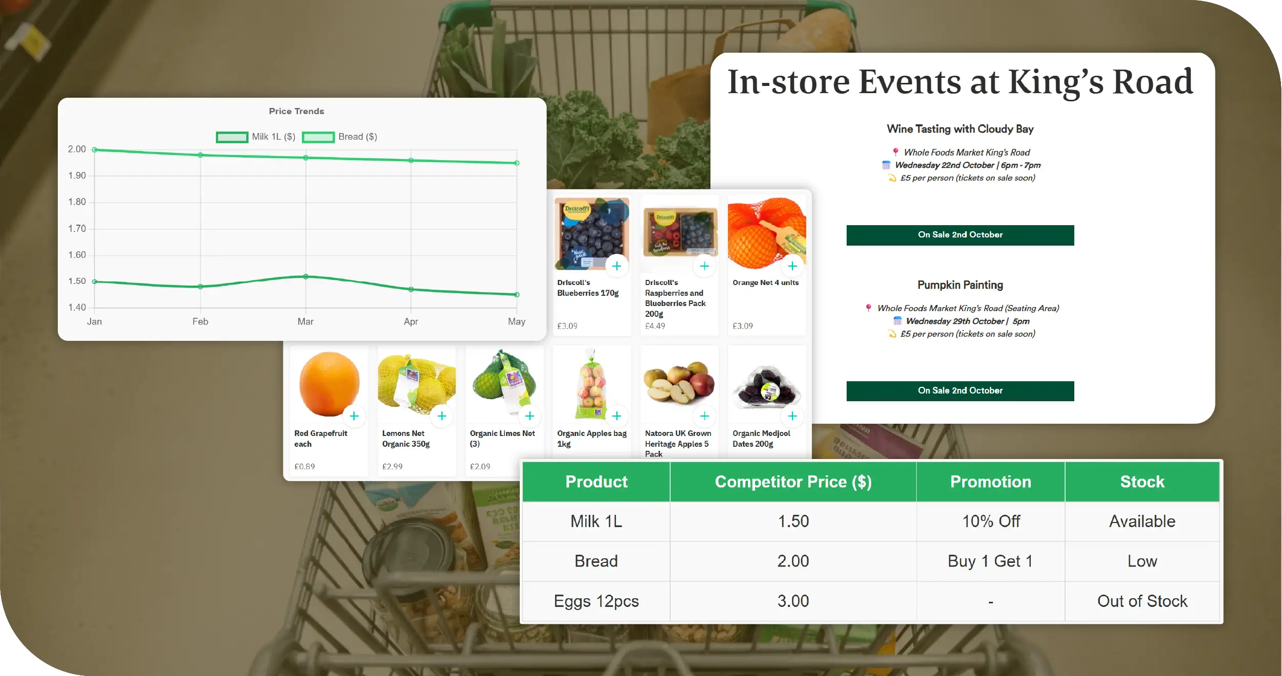 Whole Foods Market USA Key Solutions